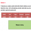 Statistika – aritmetický průměr a modus